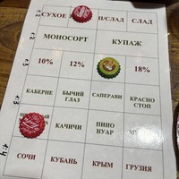 Фото отзыва 3: экскурсия "В гостях у винодела в Сочи (мини-группа из Адлера)"