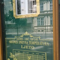 Фото отзыва 1: экскурсия "Добро пожаловать в волшебный Загреб!"