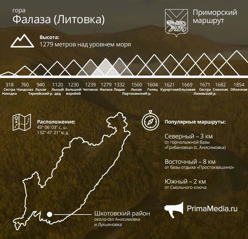 Фото Фалаза: восхождение на вершину с видом на море