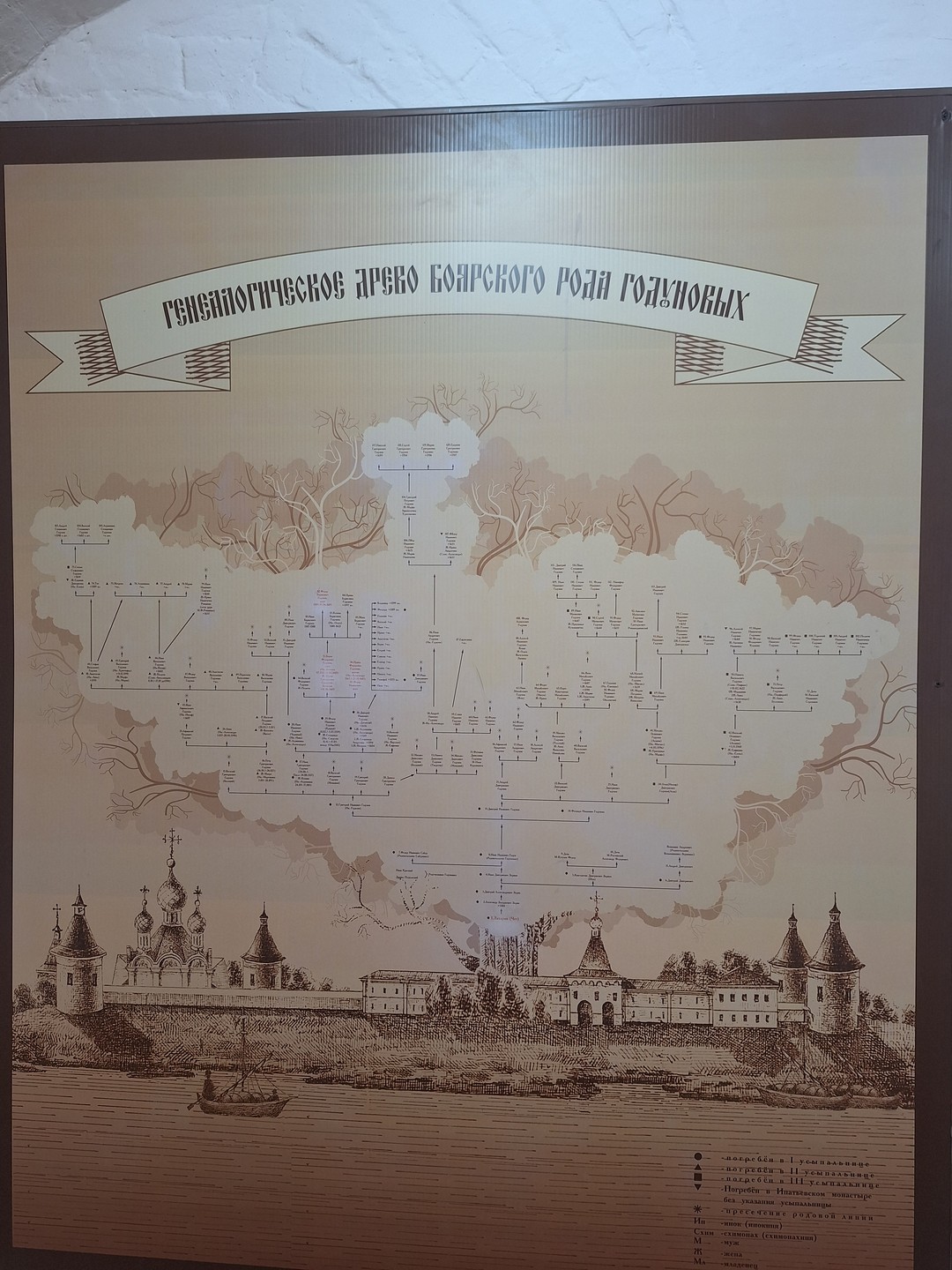Святыни Костромы: история и реликвии (Никитина)